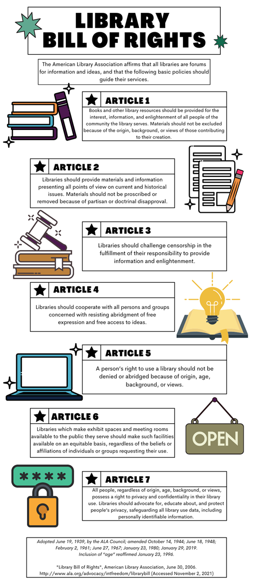 This image breaks down the library bill of rights.